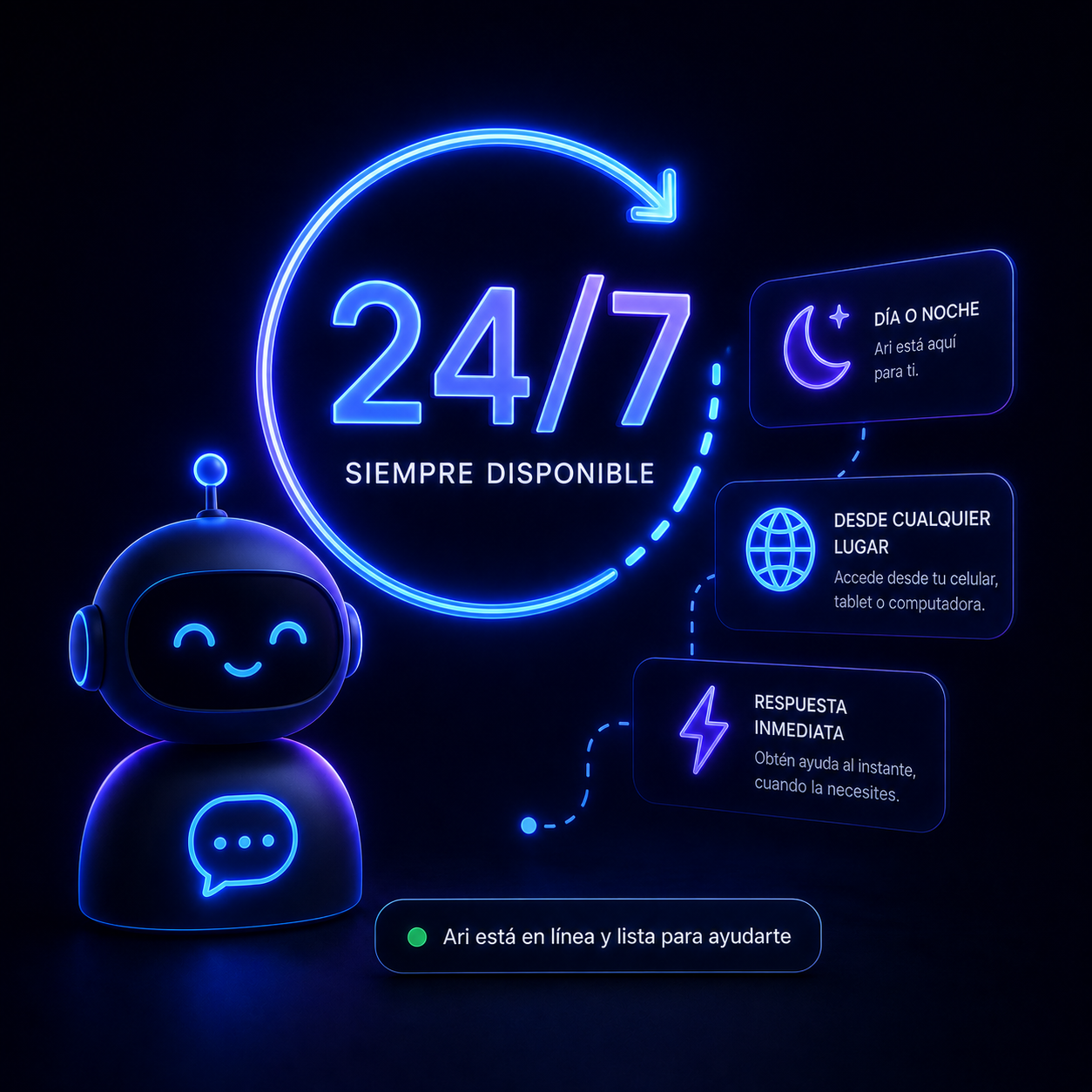 Disponibilidad 24/7 de Ari