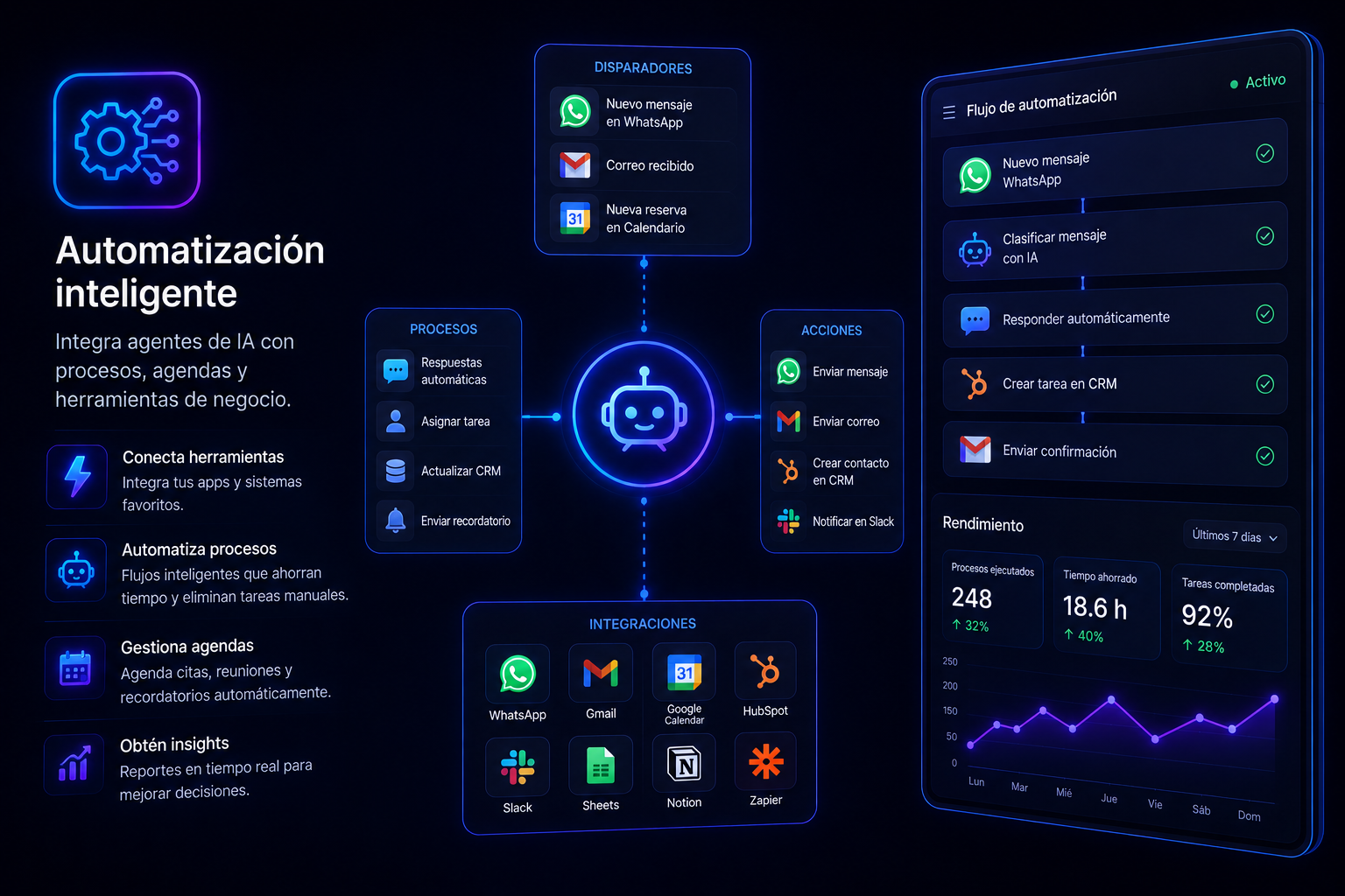Automatizacion inteligente para negocios